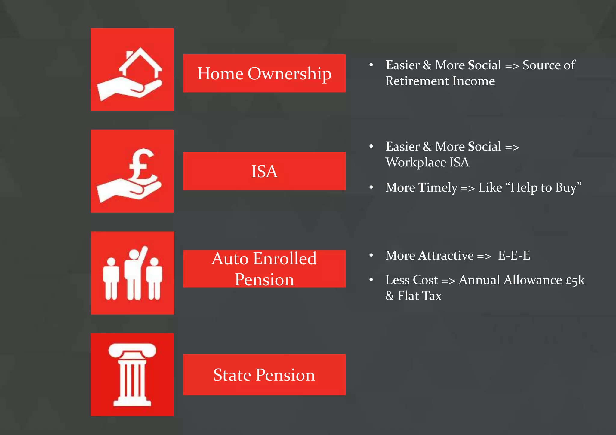 Teach-in DC/Age of Responsibility 14 July 2015
Auto Enrolled
Pension
ISA
State Pension
Home Ownership
• More Timely => Like “Help to Buy”
• Easier & More Social =>
Workplace ISA
• Easier & More Social => Source of
Retirement Income
• More Attractive => E-E-E
• Less Cost => Annual Allowance £5k
& Flat Tax
 