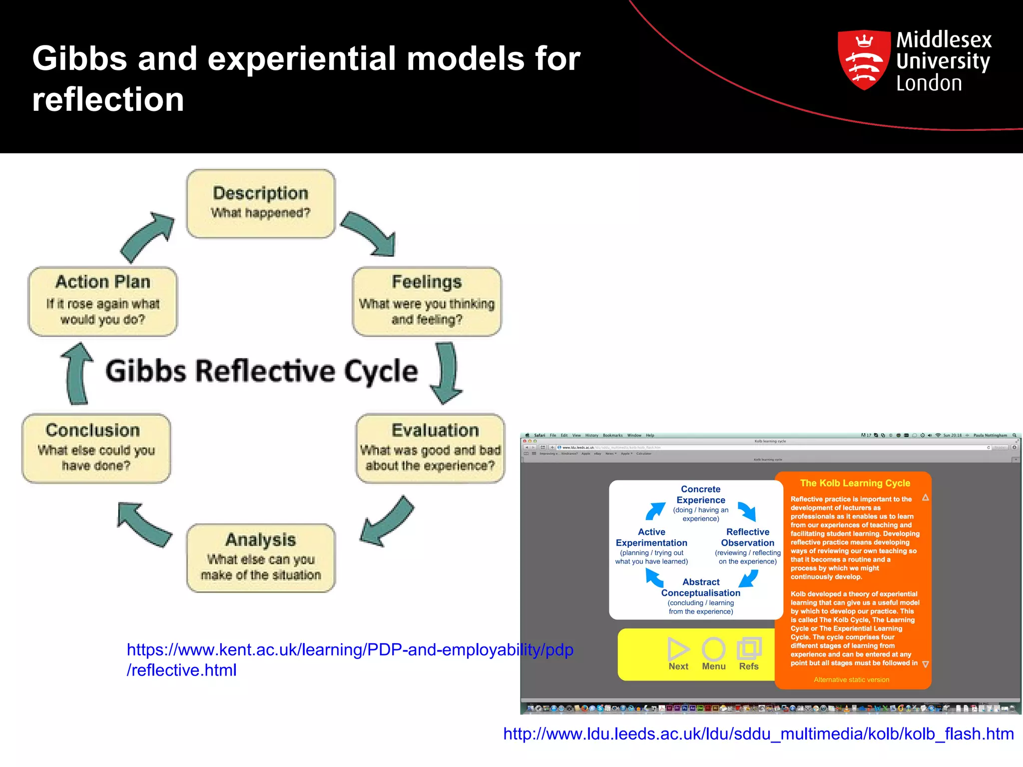 Gibbs and experiential models for
reflection
http://www.ldu.leeds.ac.uk/ldu/sddu_multimedia/kolb/kolb_flash.htm
https://www.kent.ac.uk/learning/PDP-and-employability/pdp
/reflective.html
 