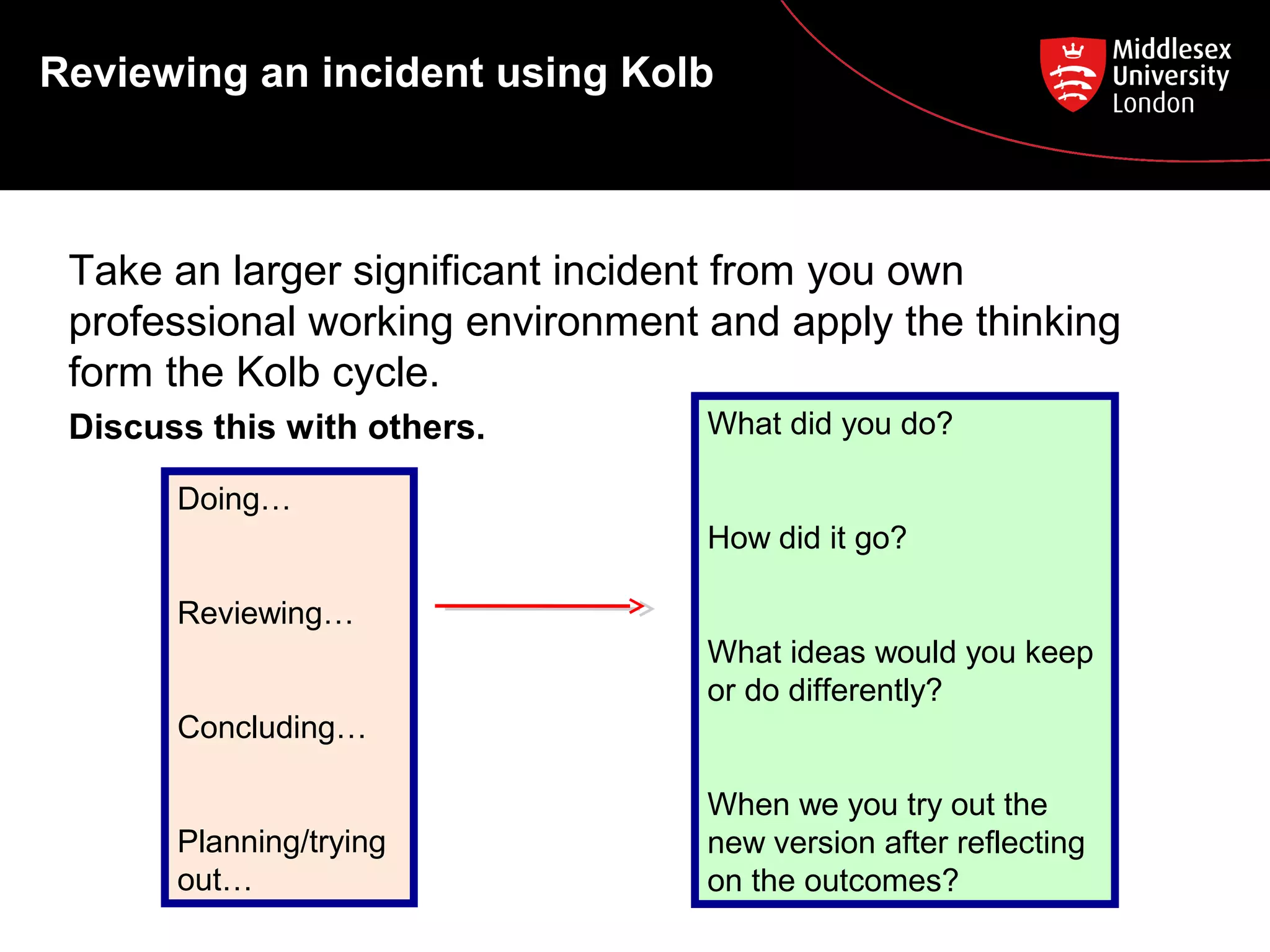Reviewing an incident using Kolb
Take an larger significant incident from you own
professional working environment and apply the thinking
form the Kolb cycle.
Discuss this with others.
Doing…
Reviewing…
Concluding…
Planning/trying
out…
What did you do?
How did it go?
What ideas would you keep
or do differently?
When we you try out the
new version after reflecting
on the outcomes?
 