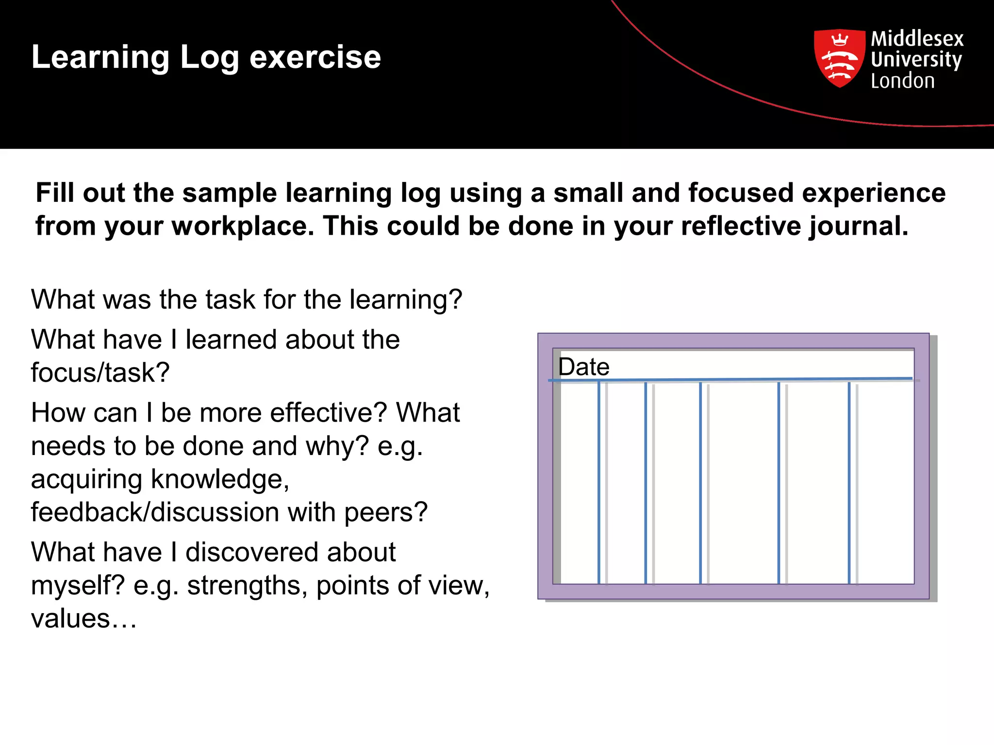 Learning Log exercise
What was the task for the learning?
What have I learned about the
focus/task?
How can I be more effective? What
needs to be done and why? e.g.
acquiring knowledge,
feedback/discussion with peers?
What have I discovered about
myself? e.g. strengths, points of view,
values…
Fill out the sample learning log using a small and focused experience
from your workplace. This could be done in your reflective journal.
Date
 