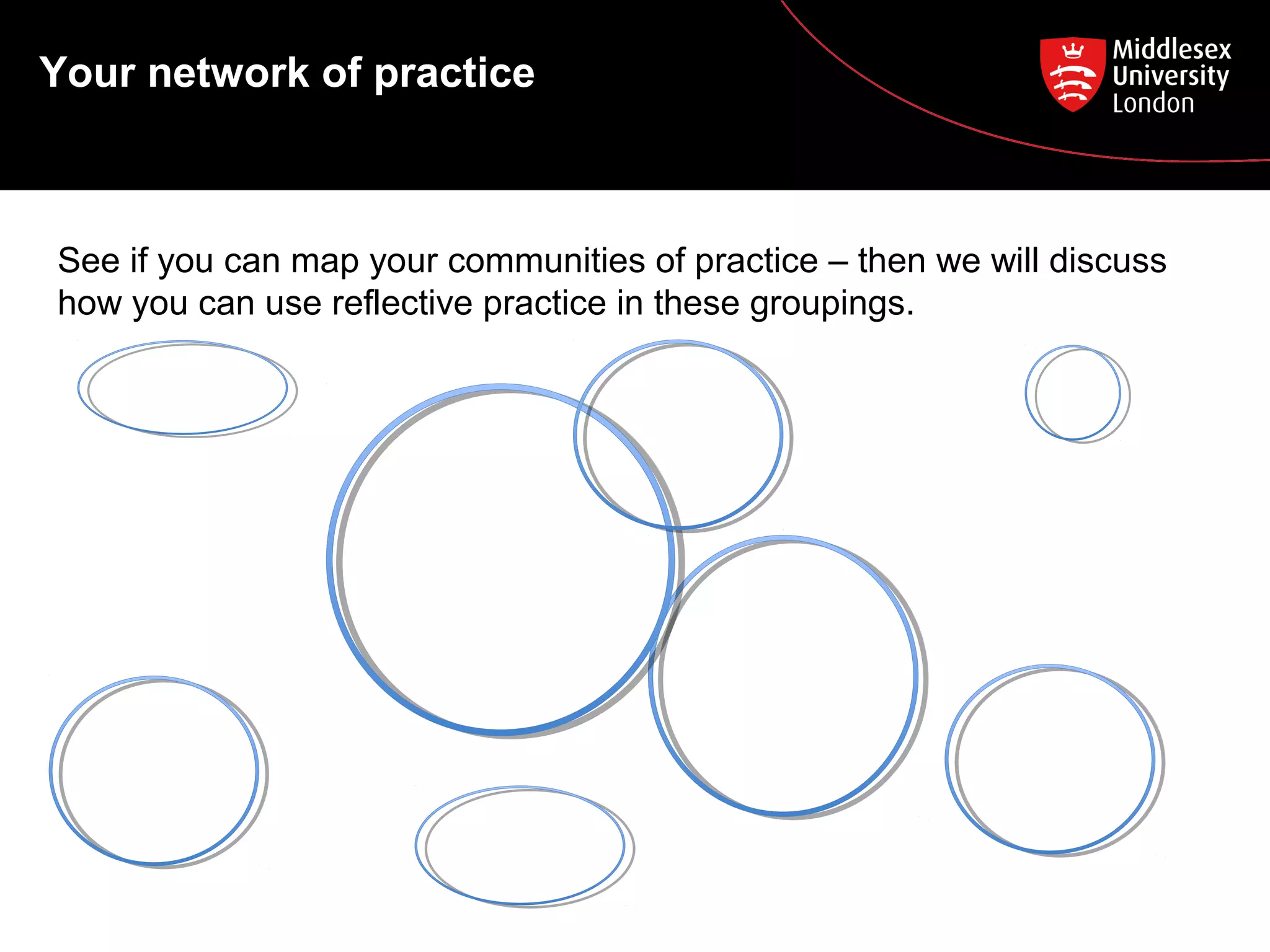 Your network of practice
See if you can map your communities of practice – then we will discuss
how you can use reflective practice in these groupings.
 