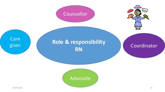 Role Of A Nurse In Rehabilitation Spinal Cord Injury Patient