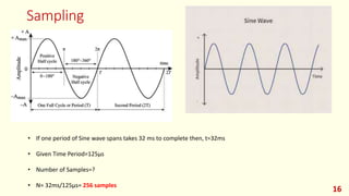 UPDATED Sampling Lecture (2).pptx