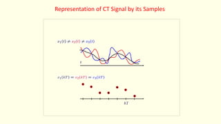 UPDATED Sampling Lecture (2).pptx