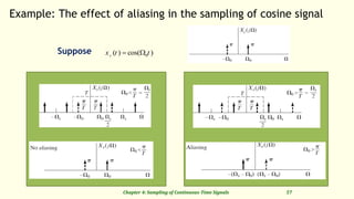 UPDATED Sampling Lecture (2).pptx