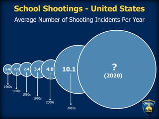 Over 400 school shootings since 1992
 