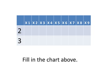Fill in the chart above.
X 1 X 2 X 3 X 4 X 5 X 6 X 7 X 8 X 9
2
3
 