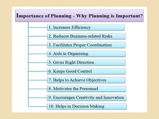 Basics of Organizational Plans