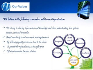 Our Values
We believe in the following core values within our Organization:
 We strong in sharing information and knowledge and clear understanding into options,
position, costs and timescales
 Adapt seamlessly to customer needs and requirements
 By delivering quality services on time to the clients
 To provide the right solution, at the right price
 Offering innovative business solutions
 