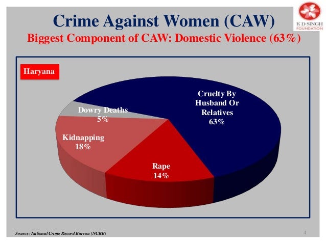 an analysis and a connection between pornography and violence of sexual harassment and sex crimes Original paper problems with aggregate data and the importance of individual differences in the study of pornography and sexual aggression: comment on diamond, jozifkova, and weiss (2010. an analysis and a connection between pornography and violence of sexual harassment and sex crimes Original paper problems with aggregate data and the importance of individual differences in the study of pornography and sexual aggression: comment on diamond, jozifkova, and weiss (2010.