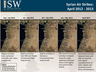Syrian Air Strikes:
April 2012 - 2013
Apr – Jun 2012 Jul – Sep 2012 Oct – Dec 2012 Jan – Mar 2013 April 2013
Regime airstrikes
were conducted
uniformly with rotary
wing aircraft.
Regime airstrikes
near Idlib and Aleppo
incorporated fixed
wing aircraft.
Regime airstrikes in
Damascus
incorporated fixed
wing aircraft.
The overall volume of
airstrikes increased
along the major
highways in January
2013 as the regime
lost control of the
GLOCS.
Diminished airstrikes
between Hama and
Idlib corresponds
with regime
reestablishment of
GLOC. Attacks also
increased around
Homs and Damascus.
Legend:
Rotary Wing Strikes
Fixed Wing Strikes
Unknown Airstrikes
 
