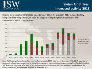 Updated Syrian Air Force and Air Defense Capabilities  Slide 6