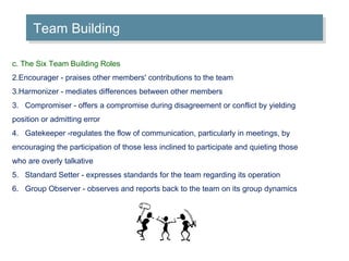 Team Building c. The Six Team Building Roles Encourager - praises other members' contributions to the team Harmonizer - mediates differences between other members 3.  Compromiser - offers a compromise during disagreement or conflict by yielding position or admitting error 4.  Gatekeeper -regulates the flow of communication, particularly in meetings, by encouraging the participation of those less inclined to participate and quieting those who are overly talkative 5.  Standard Setter - expresses standards for the team regarding its operation 6.  Group Observer - observes and reports back to the team on its group dynamics 