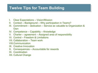 Twelve Tips for Team Building Clear Expectations – Vision/Mission Context – Background – Why participation in Teams? Commitment – dedication – Service as valuable to Organization & Own  Competence – Capability – Knowledge  Charter – agreement – Assigned area of responsibility  Control – Freedom & Limitations  Collaboration – Team work Communication Creative Innovation Consequences – Accountable for rewards Coordination Cultural Change 