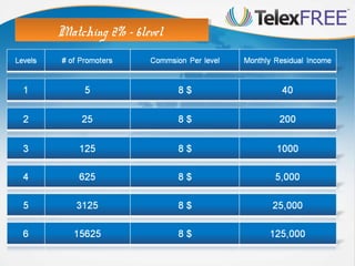 Matching 2% -- 6level
Matching 2% 6level

 