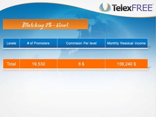 Matching 2% -- 6level
Matching 2% 6level

 