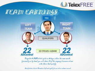 TEAM EARNINGS
YOU

QUALIFIERS
QUALIFIERS

22 CYCLES =U$440
22 CYCLES =U$440
Complete 22 ADCentral cycles in 20 days, within the same month.
(personally or by team), you will share 1% of the company's business volume
with others that qualify.
Qualification: 2 direct Promoters (left and right) plus an active customer account .

 