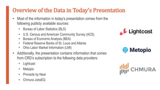 Overview of the Data in Today’s Presentation
• Most of the information in today’s presentation comes from the
following pu...