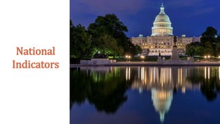 National
Indicators
 