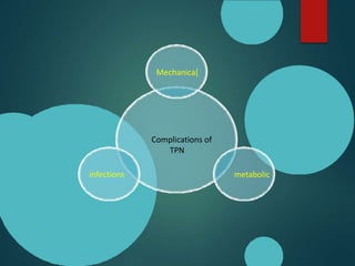 Complications of
TPN
Mechanica[
metabolic
infections
 