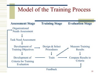 Training & Development - HR | PPT