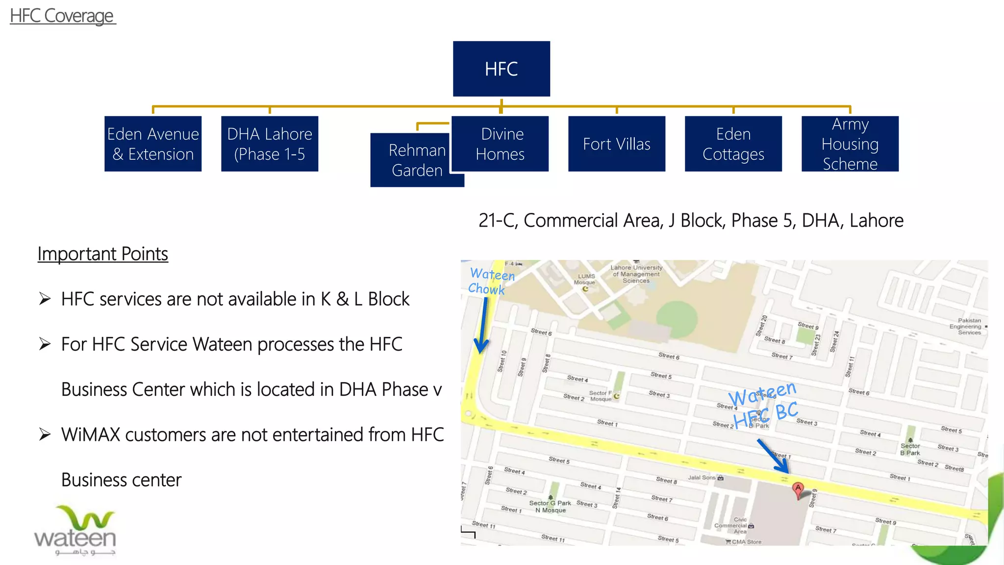 HFC Coverage
HFC
Eden Avenue
& Extension
DHA Lahore
(Phase 1-5 Rehman
Garden
Divine
Homes
Fort Villas
Eden
Cottages
Army
Housing
Scheme
Important Points
 HFC services are not available in K & L Block
 For HFC Service Wateen processes the HFC
Business Center which is located in DHA Phase v
 WiMAX customers are not entertained from HFC
Business center
21-C, Commercial Area, J Block, Phase 5, DHA, Lahore
 