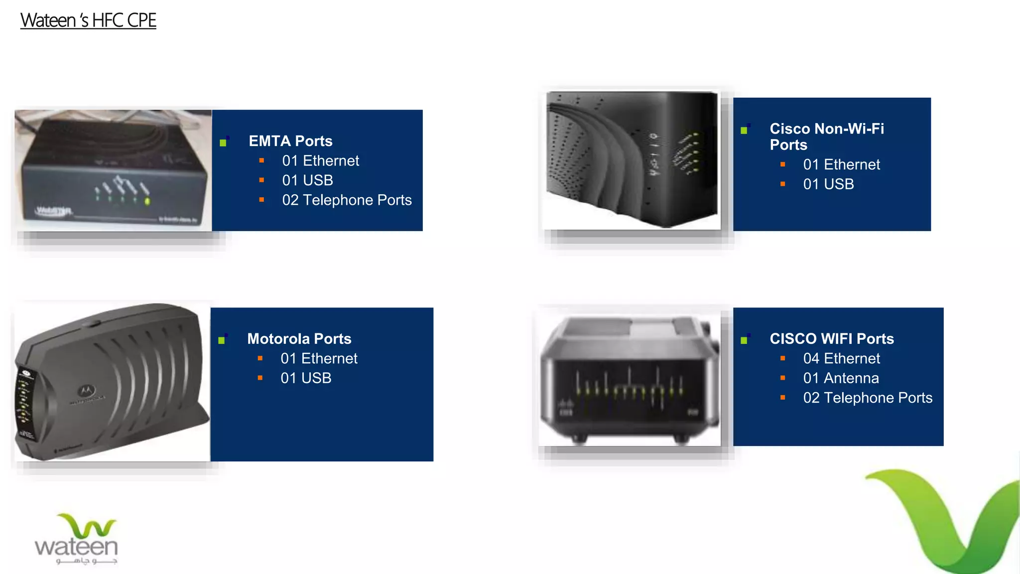 Wateen ‘s HFC CPE
EMTA Ports
 01 Ethernet
 01 USB
 02 Telephone Ports
Cisco Non-Wi-Fi
Ports
 01 Ethernet
 01 USB
CISCO WIFI Ports
 04 Ethernet
 01 Antenna
 02 Telephone Ports
Motorola Ports
 01 Ethernet
 01 USB
 