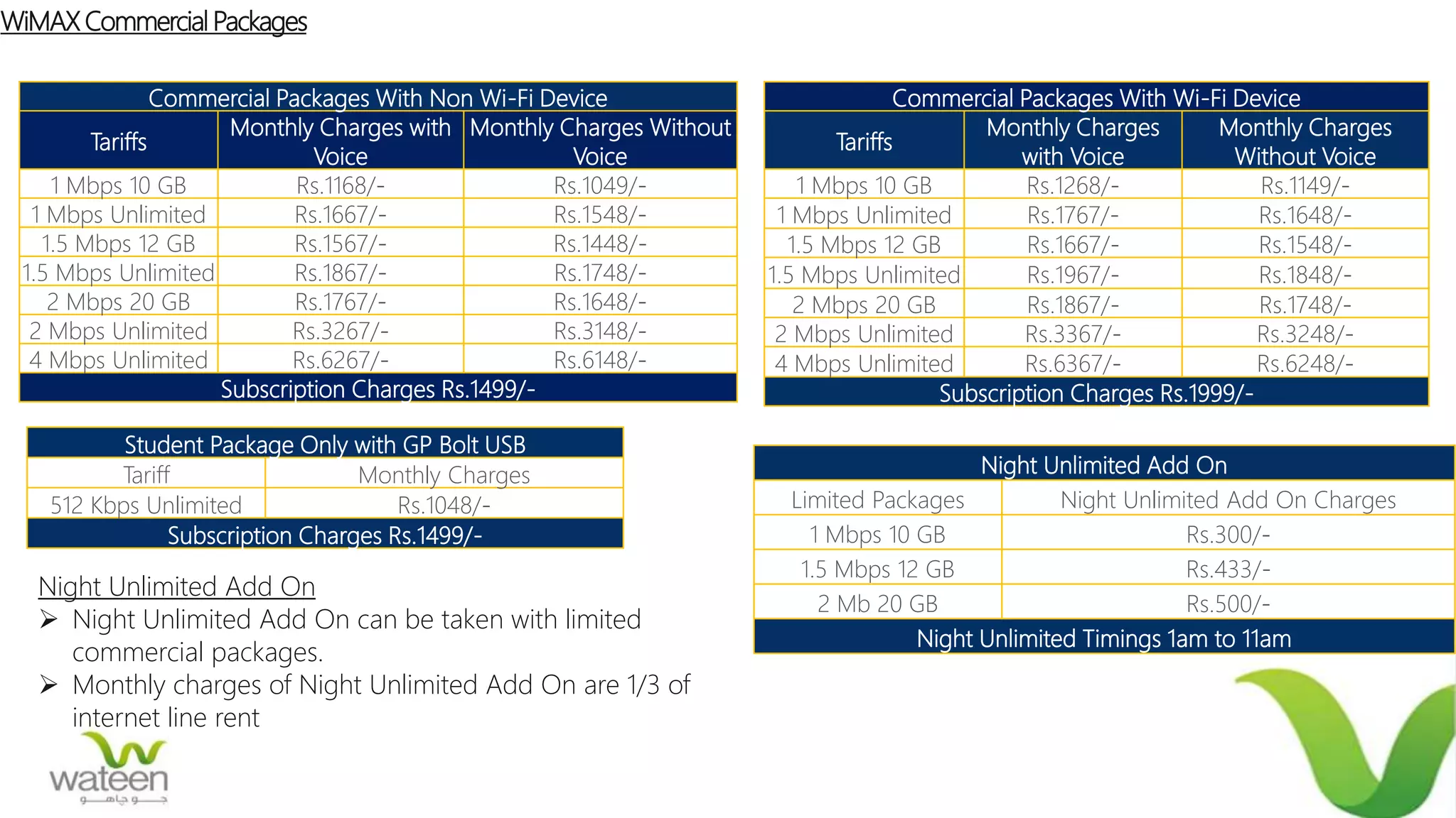 WiMAXCommercial Packages
Commercial Packages With Non Wi-Fi Device
Tariffs
Monthly Charges with
Voice
Monthly Charges Without
Voice
1 Mbps 10 GB Rs.1168/- Rs.1049/-
1 Mbps Unlimited Rs.1667/- Rs.1548/-
1.5 Mbps 12 GB Rs.1567/- Rs.1448/-
1.5 Mbps Unlimited Rs.1867/- Rs.1748/-
2 Mbps 20 GB Rs.1767/- Rs.1648/-
2 Mbps Unlimited Rs.3267/- Rs.3148/-
4 Mbps Unlimited Rs.6267/- Rs.6148/-
Subscription Charges Rs.1499/-
Commercial Packages With Wi-Fi Device
Tariffs
Monthly Charges
with Voice
Monthly Charges
Without Voice
1 Mbps 10 GB Rs.1268/- Rs.1149/-
1 Mbps Unlimited Rs.1767/- Rs.1648/-
1.5 Mbps 12 GB Rs.1667/- Rs.1548/-
1.5 Mbps Unlimited Rs.1967/- Rs.1848/-
2 Mbps 20 GB Rs.1867/- Rs.1748/-
2 Mbps Unlimited Rs.3367/- Rs.3248/-
4 Mbps Unlimited Rs.6367/- Rs.6248/-
Subscription Charges Rs.1999/-
Student Package Only with GP Bolt USB
Tariff Monthly Charges
512 Kbps Unlimited Rs.1048/-
Subscription Charges Rs.1499/-
Night Unlimited Add On
 Night Unlimited Add On can be taken with limited
commercial packages.
 Monthly charges of Night Unlimited Add On are 1/3 of
internet line rent
Night Unlimited Add On
Limited Packages Night Unlimited Add On Charges
1 Mbps 10 GB Rs.300/-
1.5 Mbps 12 GB Rs.433/-
2 Mb 20 GB Rs.500/-
Night Unlimited Timings 1am to 11am
 