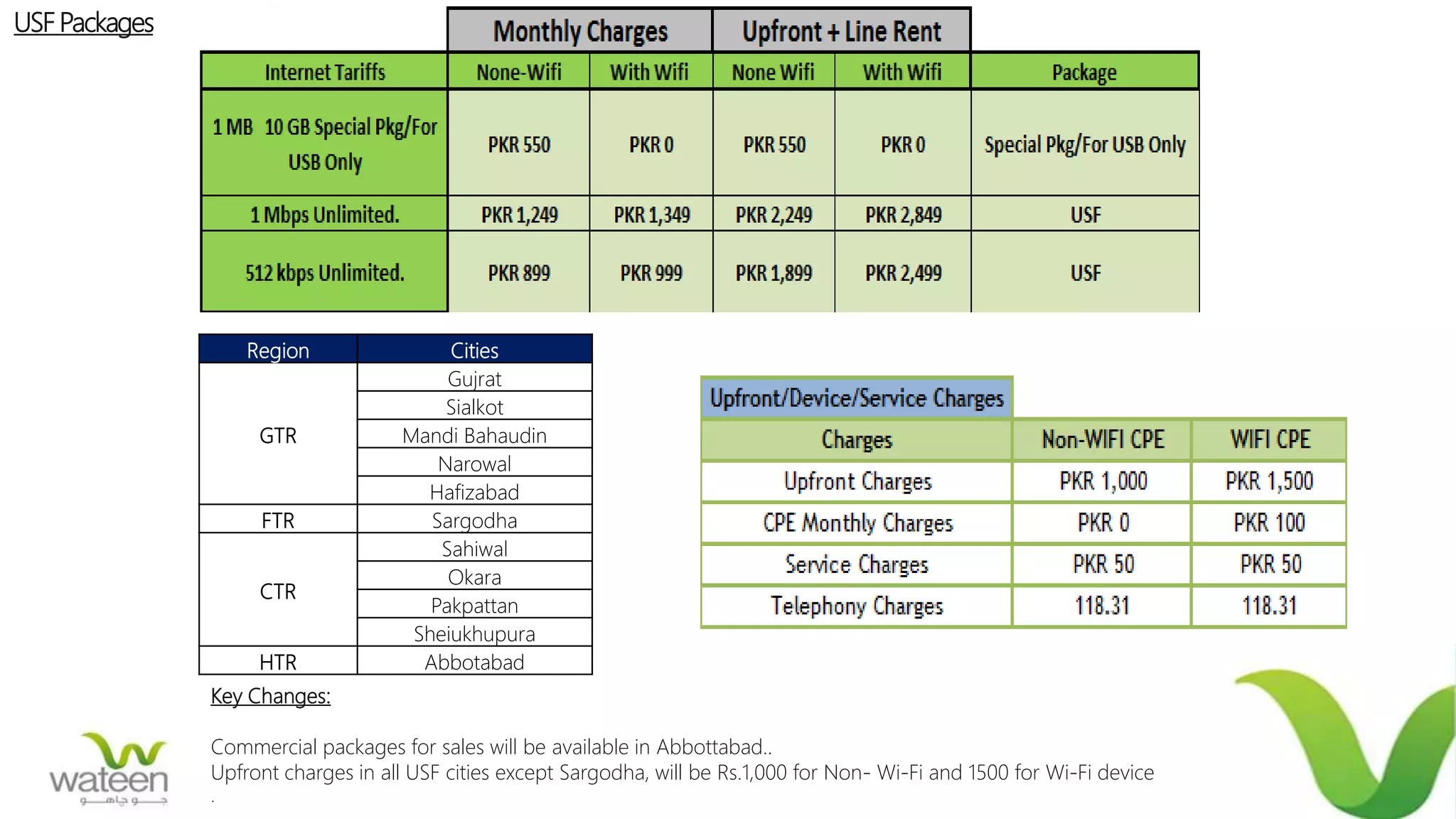 USF Packages
Key Changes:
Commercial packages for sales will be available in Abbottabad..
Upfront charges in all USF cities except Sargodha, will be Rs.1,000 for Non- Wi-Fi and 1500 for Wi-Fi device
.
Region Cities
GTR
Gujrat
Sialkot
Mandi Bahaudin
Narowal
Hafizabad
FTR Sargodha
CTR
Sahiwal
Okara
Pakpattan
Sheiukhupura
HTR Abbotabad
 
