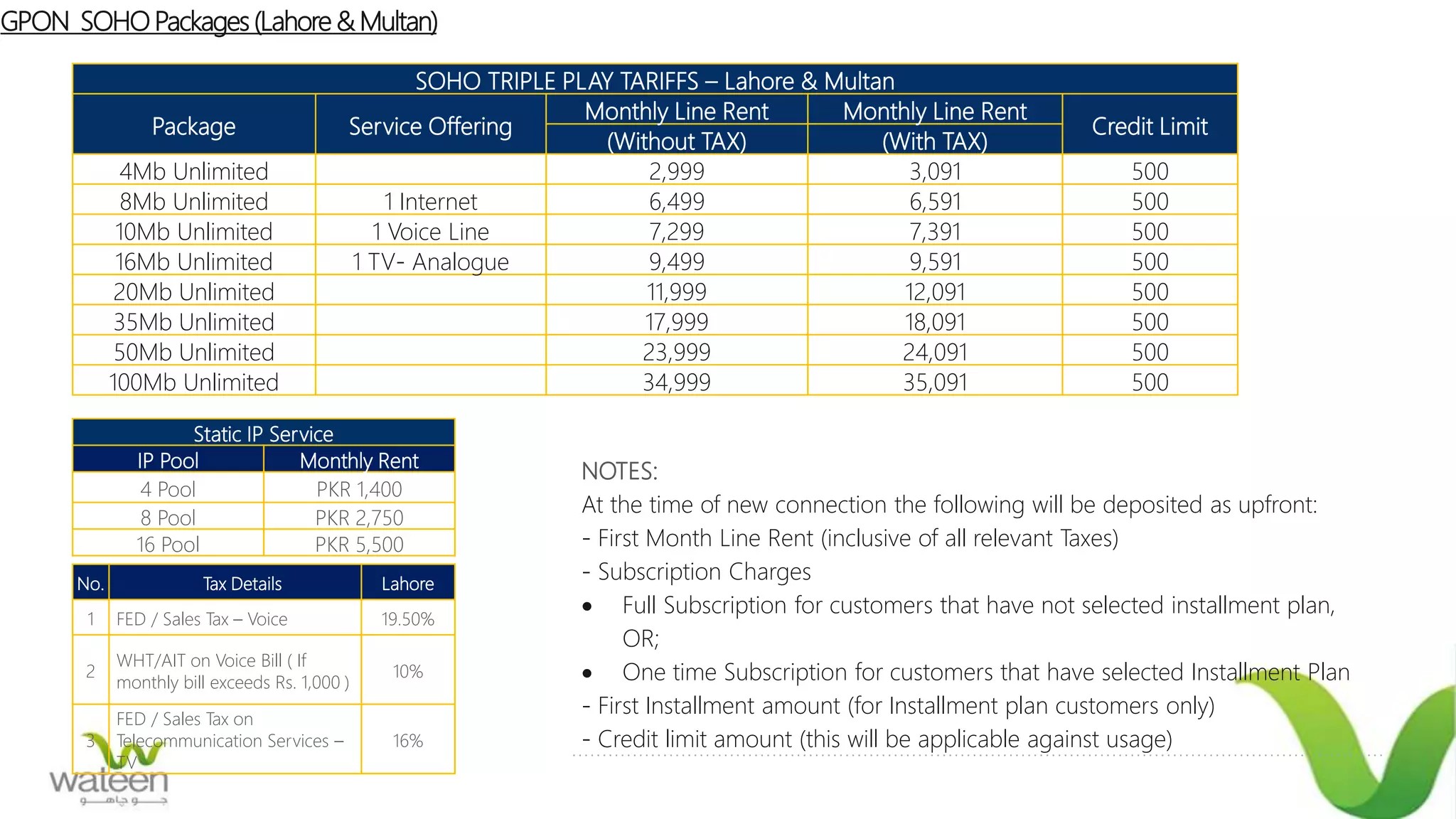 GPON SOHO Packages (Lahore & Multan)
Static IP Service
IP Pool Monthly Rent
4 Pool PKR 1,400
8 Pool PKR 2,750
16 Pool PKR 5,500
No. Tax Details Lahore
1 FED / Sales Tax – Voice 19.50%
2
WHT/AIT on Voice Bill ( If
monthly bill exceeds Rs. 1,000 )
10%
3
FED / Sales Tax on
Telecommunication Services –
TV
16%
NOTES:
At the time of new connection the following will be deposited as upfront:
- First Month Line Rent (inclusive of all relevant Taxes)
- Subscription Charges
 Full Subscription for customers that have not selected installment plan,
OR;
 One time Subscription for customers that have selected Installment Plan
- First Installment amount (for Installment plan customers only)
- Credit limit amount (this will be applicable against usage)
SOHO TRIPLE PLAY TARIFFS – Lahore & Multan
Package Service Offering
Monthly Line Rent Monthly Line Rent
Credit Limit
(Without TAX) (With TAX)
4Mb Unlimited 2,999 3,091 500
8Mb Unlimited 1 Internet 6,499 6,591 500
10Mb Unlimited 1 Voice Line 7,299 7,391 500
16Mb Unlimited 1 TV- Analogue 9,499 9,591 500
20Mb Unlimited 11,999 12,091 500
35Mb Unlimited 17,999 18,091 500
50Mb Unlimited 23,999 24,091 500
100Mb Unlimited 34,999 35,091 500
 