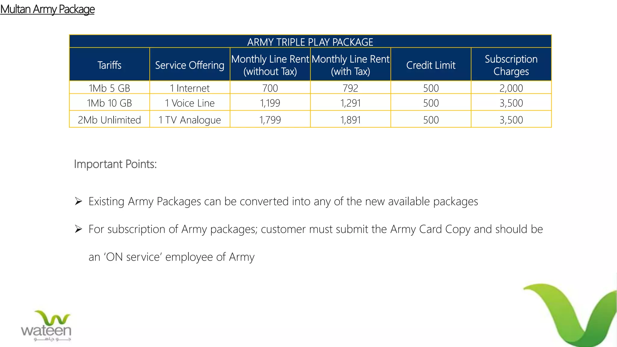 ARMY TRIPLE PLAY PACKAGE
Tariffs Service Offering
Monthly Line Rent
(without Tax)
Monthly Line Rent
(with Tax)
Credit Limit
Subscription
Charges
1Mb 5 GB 1 Internet 700 792 500 2,000
1Mb 10 GB 1 Voice Line 1,199 1,291 500 3,500
2Mb Unlimited 1 TV Analogue 1,799 1,891 500 3,500
Important Points:
 Existing Army Packages can be converted into any of the new available packages
 For subscription of Army packages; customer must submit the Army Card Copy and should be
an ‘ON service’ employee of Army
Multan Army Package
 