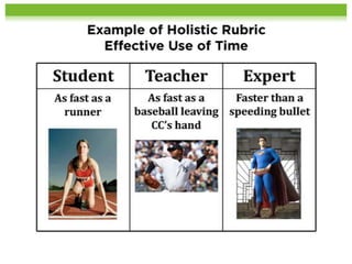 Updated Types of Quality Rubrics