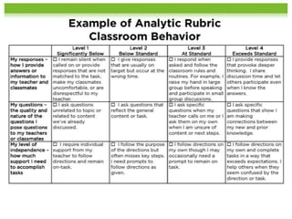 Updated Types of Quality Rubrics