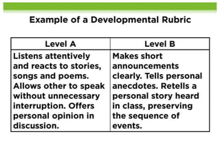 Updated Types of Quality Rubrics