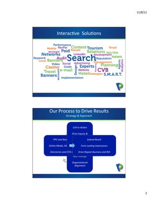 11/8/11	
  




          InteracCve	
  	
  SoluCons	
  	
  



                             presents




Our	
  Process	
  to	
  Drive	
  Results	
  
                     Strategy	
  &	
  Approach	
  


                               Call	
  to	
  Ac5on	
  
                                         	
  
                              Drive	
  Inquiry	
  &	
  
                                  Sign	
  Up	
  
    PPC	
  and	
  Natural	
  Spresents Extend	
  Reach	
  
                              earch	
   	
  
                    	
            Sales	
  &	
             	
  
Online	
  Media,	
  Mobile	
  and	
  Email	
  nsights	
  
                                              Form	
  Las5ng	
  Impressions	
  
                         Reserva5on	
  Funnel	
  
                         Trends	
  and	
  I
                    	
                   	
                	
  
 Directories	
  and	
  OTA	
  Channels	
   Repeat	
  Business	
  and	
  ROI	
  
                                        Drive	
  
                          Industry	
  Research	
  
                              and	
  Findings	
  
                                      	
  
                             Organiza5onal	
  
                               Alignment	
  




                                                                                          2	
  
 