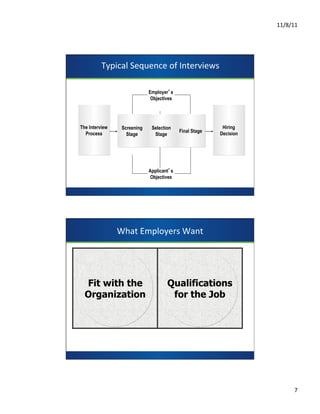 11/8/11	
  




                 Typical	
  Sequence	
  of	
  Interviews	
  
	
  



                                    Employer s
                                     Objectives


                                    presents
       The Interview    Screening    Selection                   Hiring
         Process                                  Final Stage   Decision
                          Stage       Stage




                                                                     	
  
                                    Applicant s                      	
  
                                     Objectives                      	
  
                                                                     	
  




                       What	
  Employers	
  Want




         Fit with the presents
                            Qualifications
         Organization          for the Job


                                                                     	
  
                                                                     	
  
                                                                     	
  
                                                                     	
  




                                                                                    7	
  
 