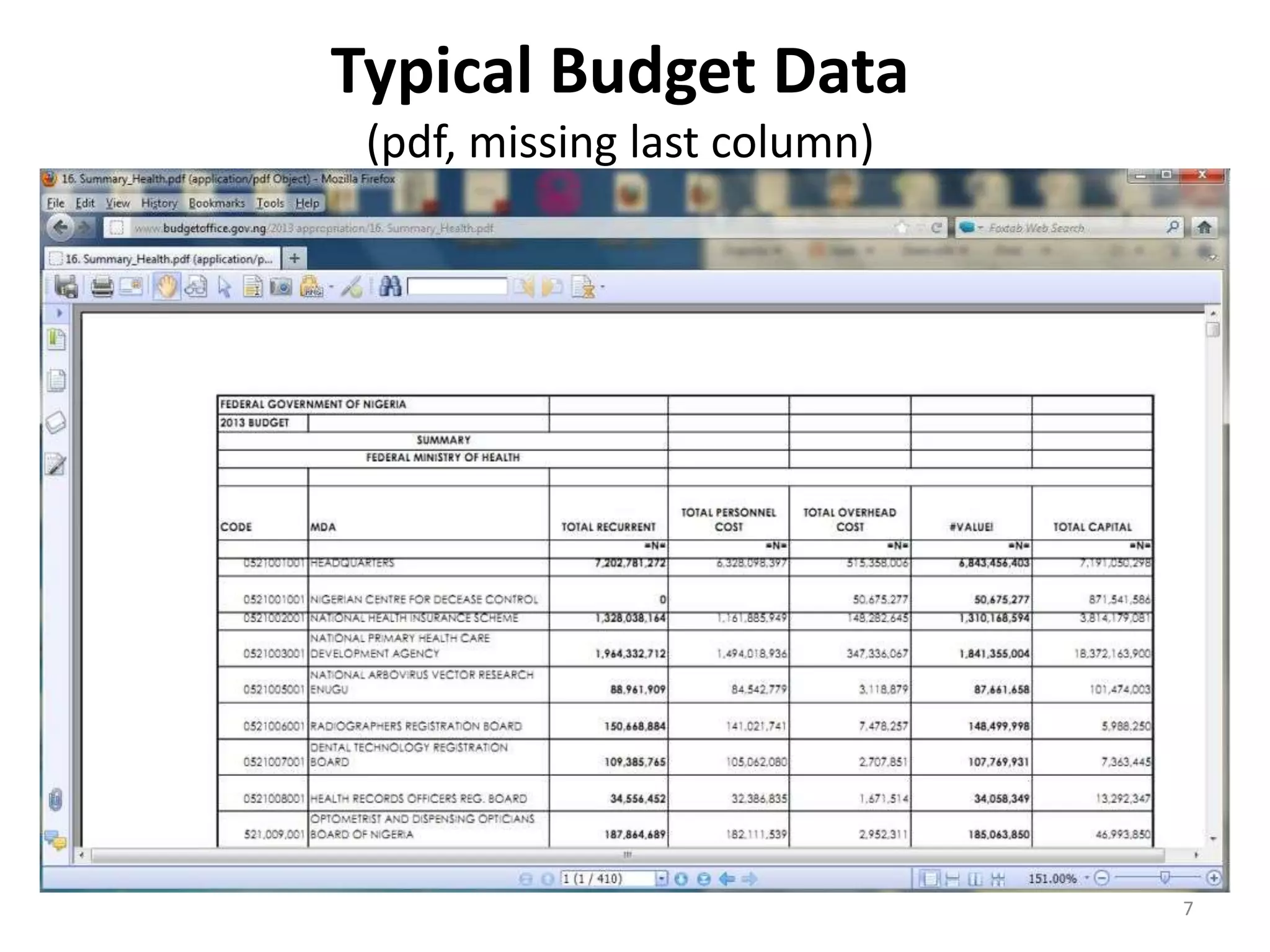 Typical Budget Data
(pdf, missing last column)
7
 