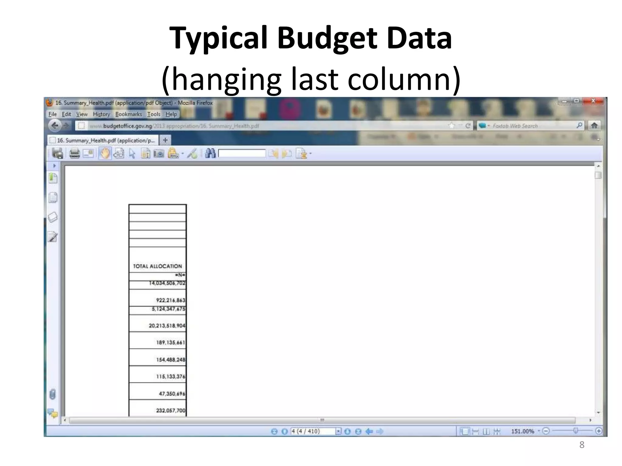 Typical Budget Data
(hanging last column)
8
 