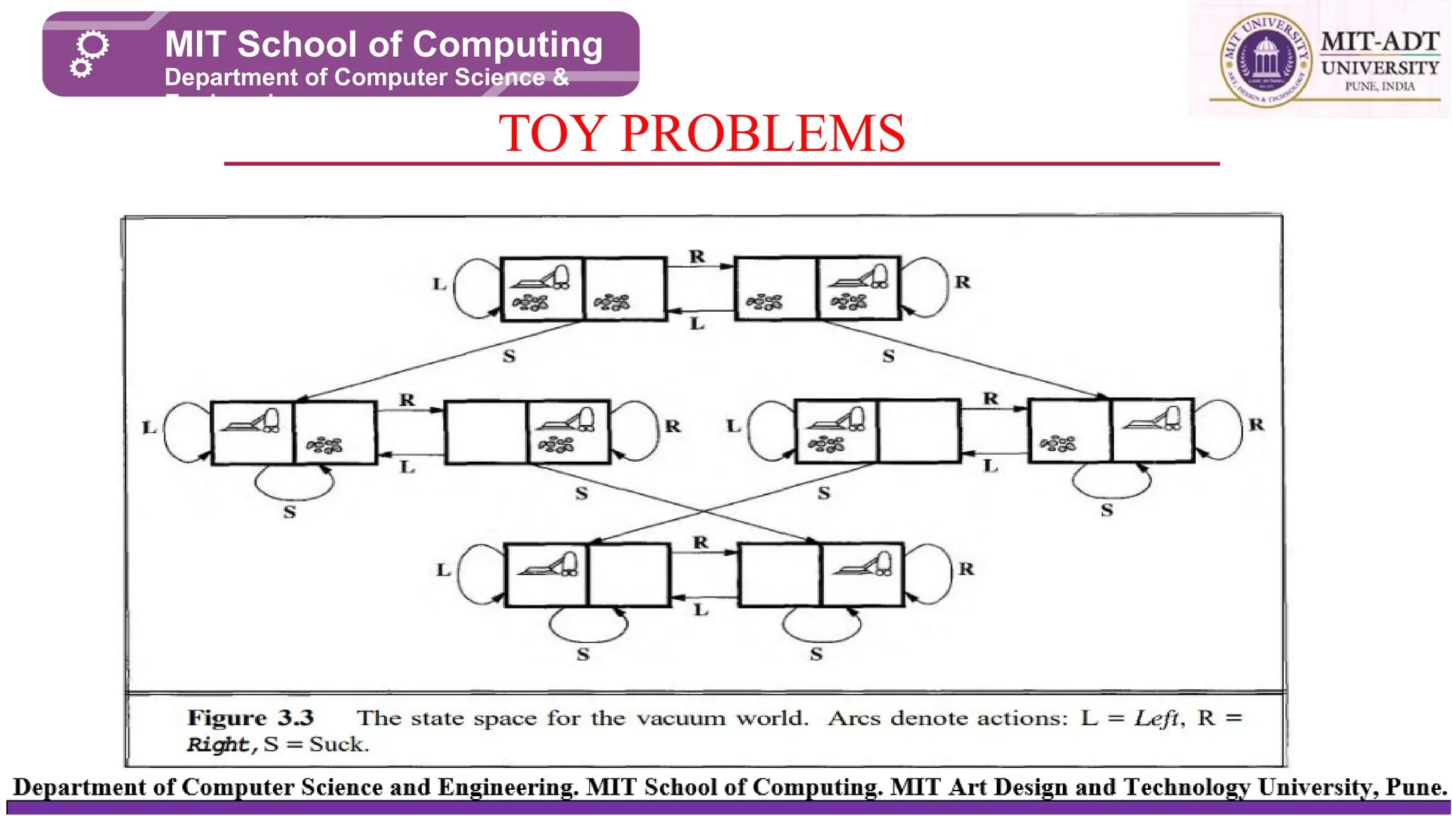 TOY PROBLEMS
MIT School of Computing
Department of Computer Science &
Engineering
 