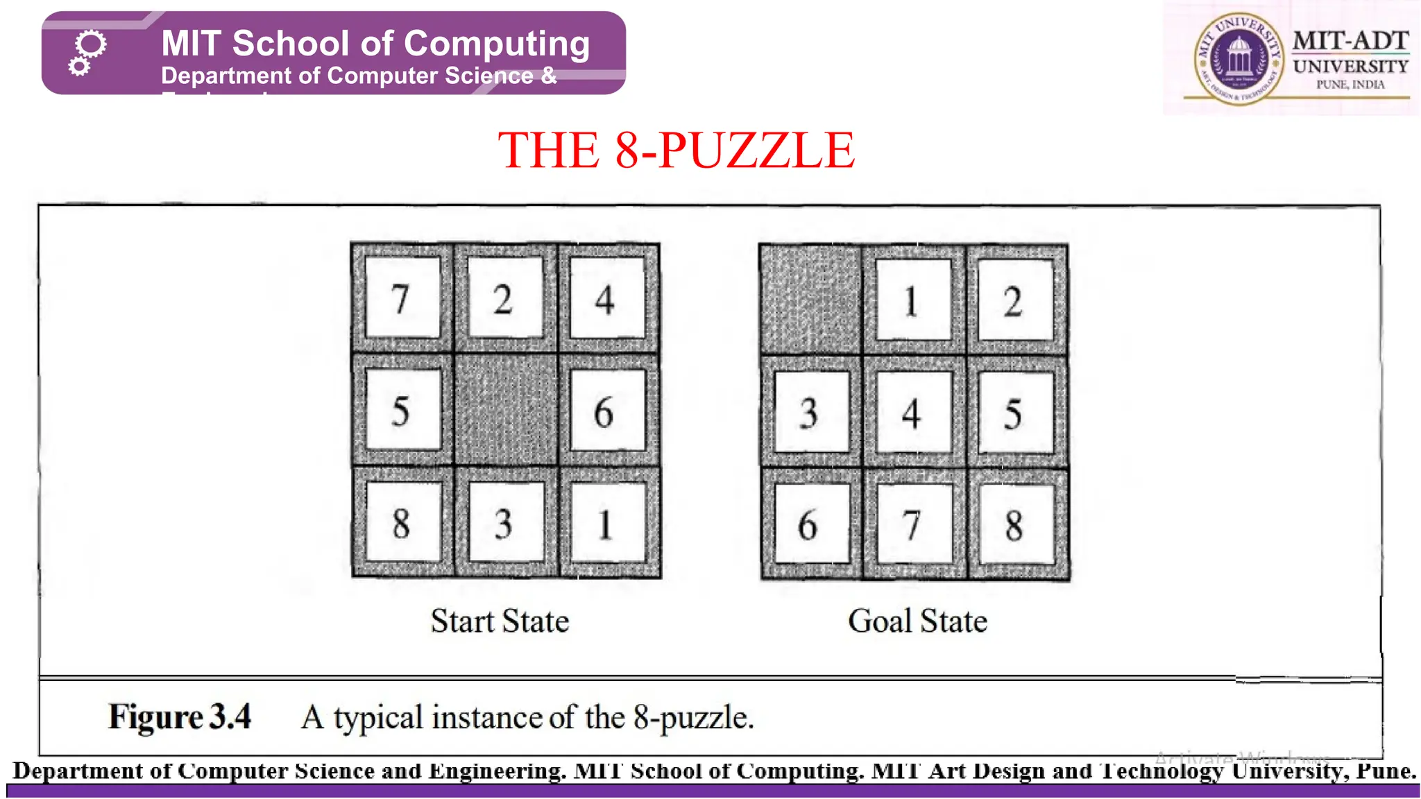 THE 8-PUZZLE
MIT School of Computing
Department of Computer Science &
Engineering
 