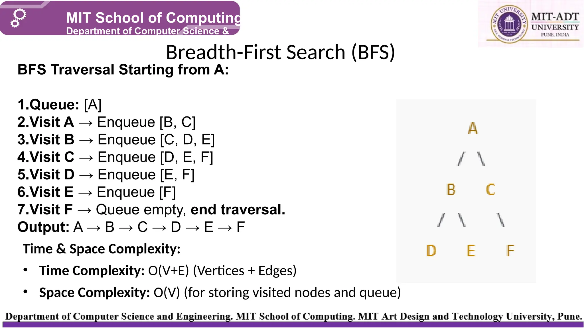 Breadth-First Search (BFS)
MIT School of Computing
Department of Computer Science &
Engineering
BFS Traversal Starting from A:
1.Queue: [A]
2.Visit A → Enqueue [B, C]
3.Visit B → Enqueue [C, D, E]
4.Visit C → Enqueue [D, E, F]
5.Visit D → Enqueue [E, F]
6.Visit E → Enqueue [F]
7.Visit F → Queue empty, end traversal.
Output: A → B → C → D → E → F
Time & Space Complexity:
• Time Complexity: O(V+E) (Vertices + Edges)
• Space Complexity: O(V) (for storing visited nodes and queue)
 