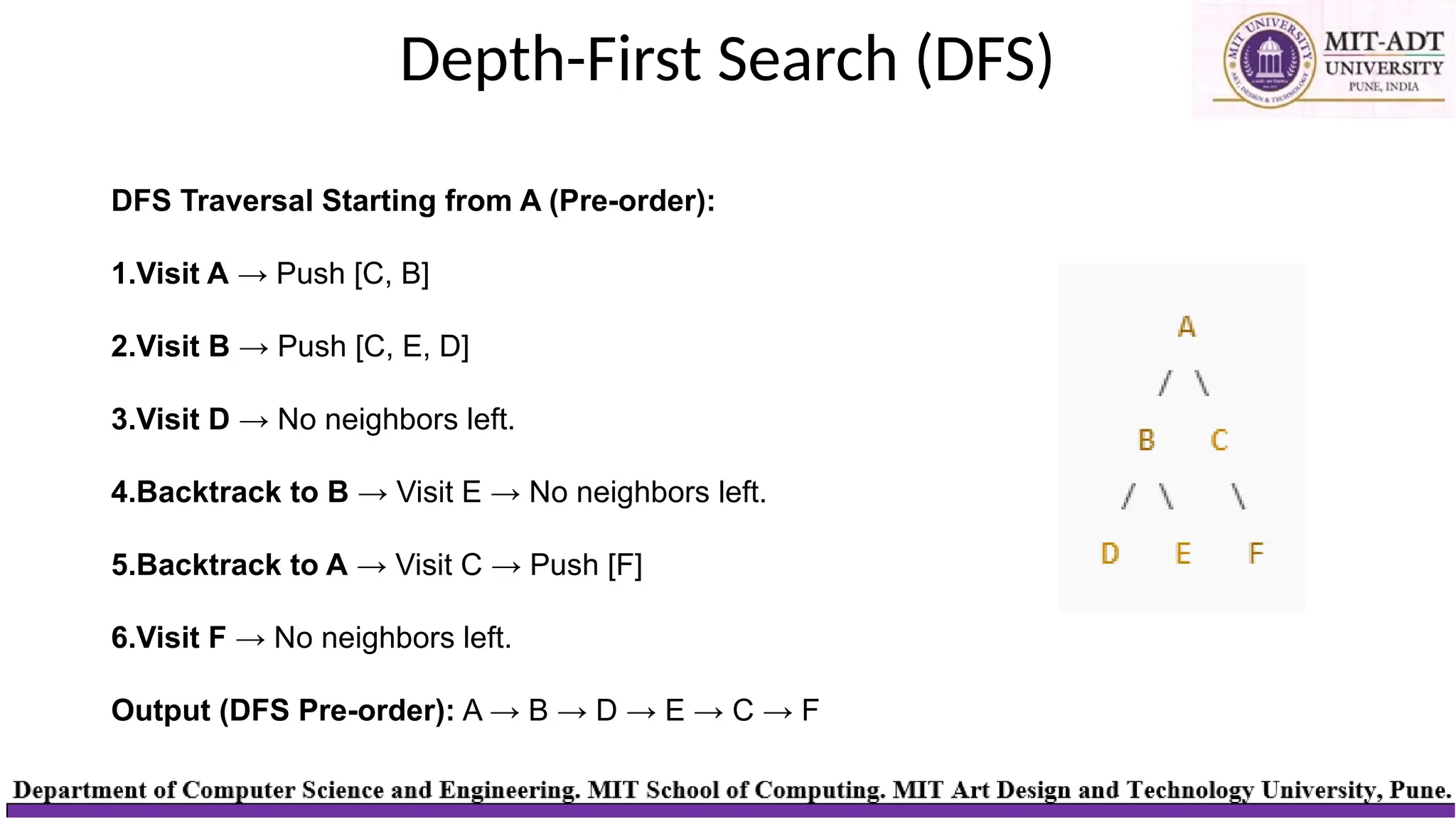 Depth-First Search (DFS)
DFS Traversal Starting from A (Pre-order):
1.Visit A → Push [C, B]
2.Visit B → Push [C, E, D]
3.Visit D → No neighbors left.
4.Backtrack to B → Visit E → No neighbors left.
5.Backtrack to A → Visit C → Push [F]
6.Visit F → No neighbors left.
Output (DFS Pre-order): A → B → D → E → C → F
 