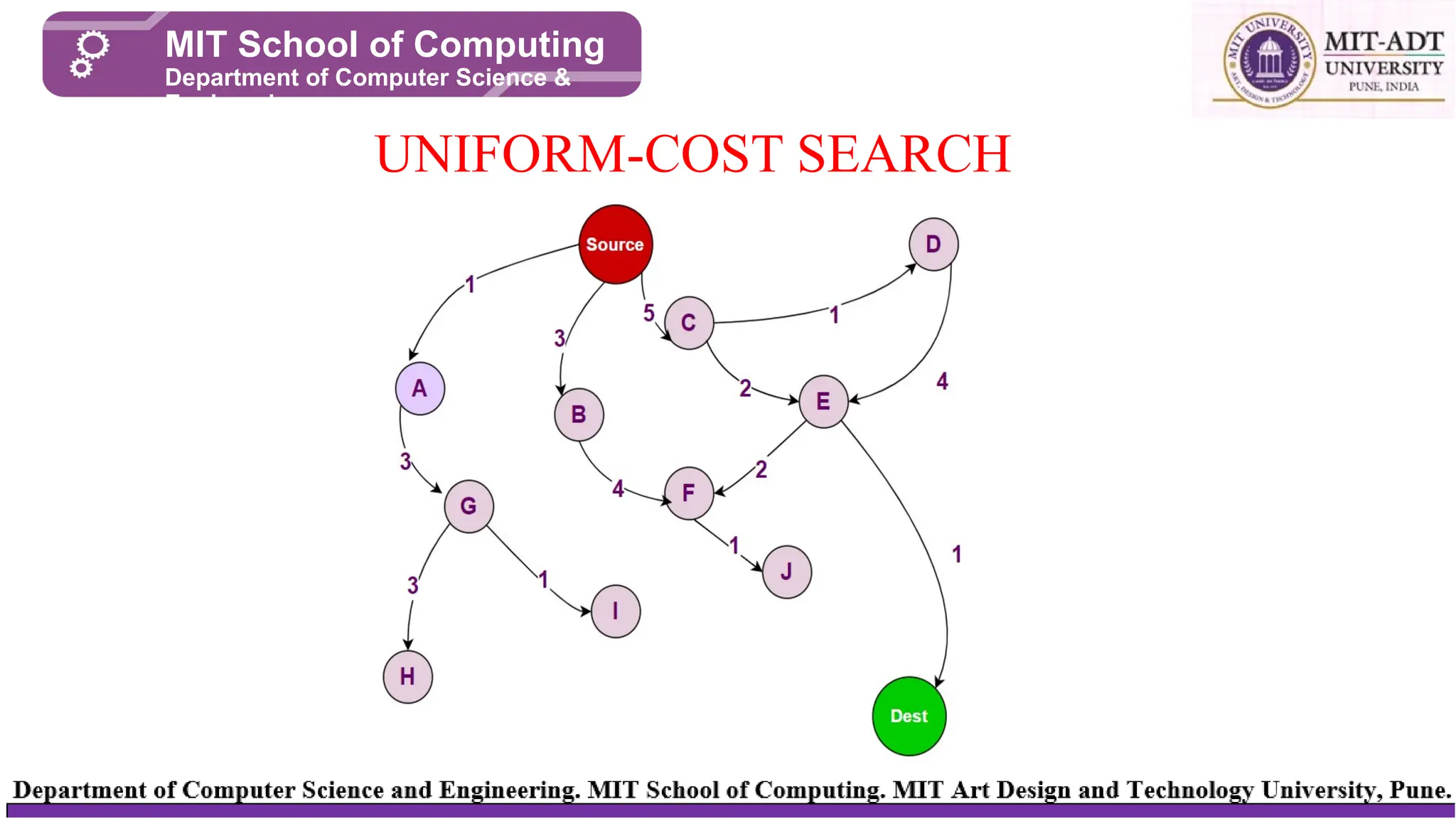 UNIFORM-COST SEARCH
MIT School of Computing
Department of Computer Science &
Engineering
 