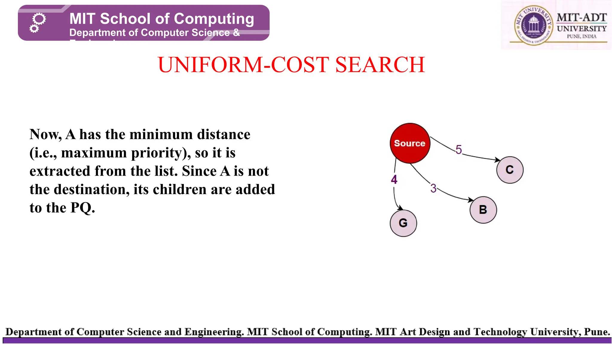 UNIFORM-COST SEARCH
MIT School of Computing
Department of Computer Science &
Engineering
Now, A has the minimum distance
(i.e., maximum priority), so it is
extracted from the list. Since A is not
the destination, its children are added
to the PQ.
 