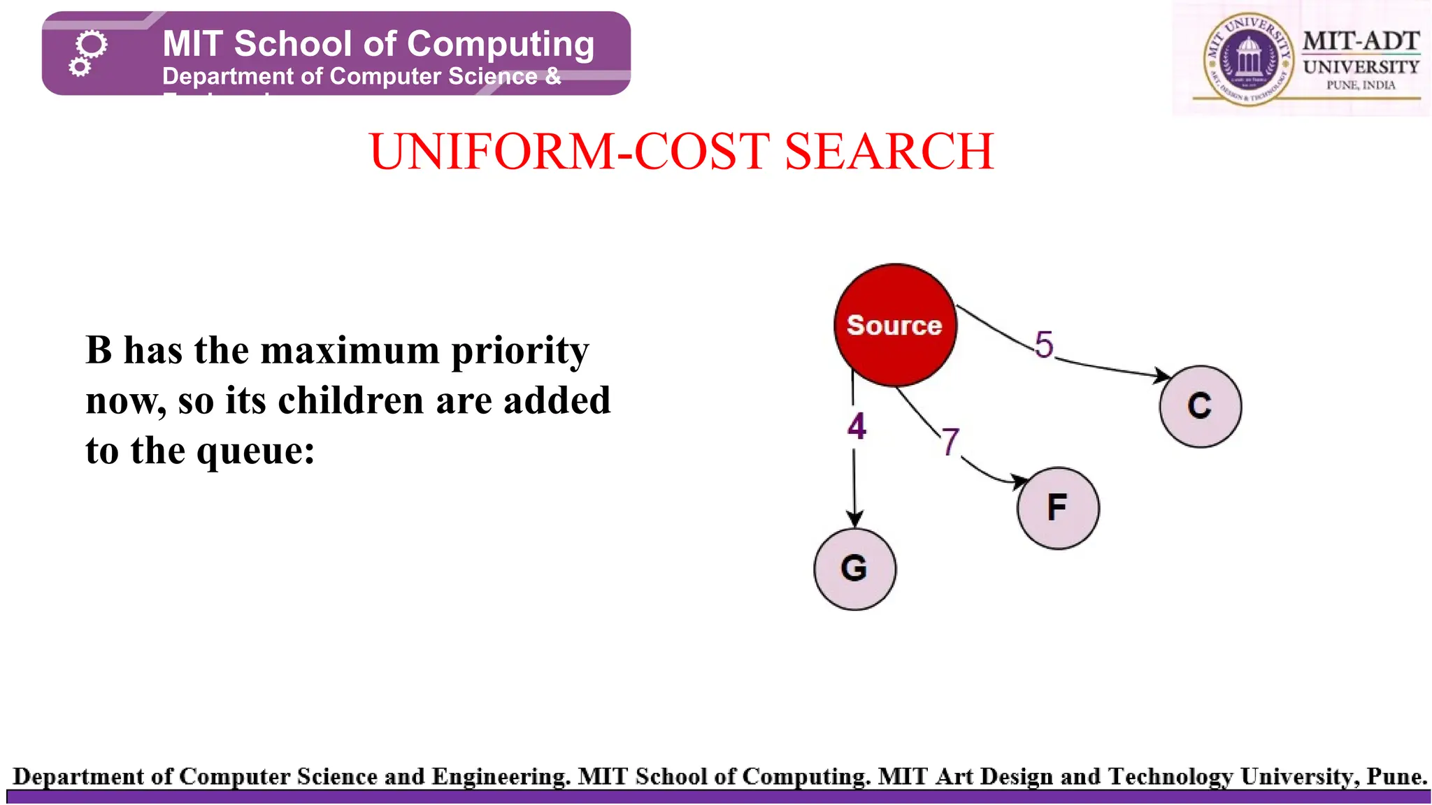 UNIFORM-COST SEARCH
MIT School of Computing
Department of Computer Science &
Engineering
B has the maximum priority
now, so its children are added
to the queue:
 