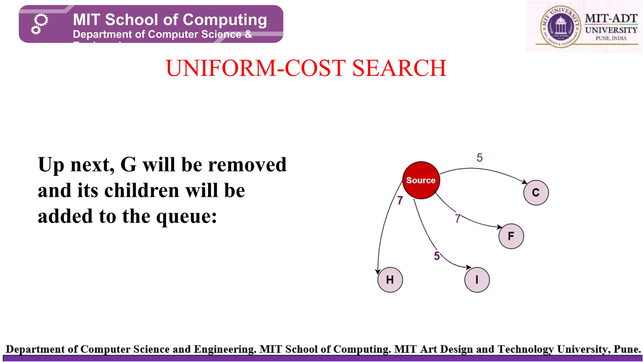 UNIFORM-COST SEARCH
MIT School of Computing
Department of Computer Science &
Engineering
Up next, G will be removed
and its children will be
added to the queue:
 