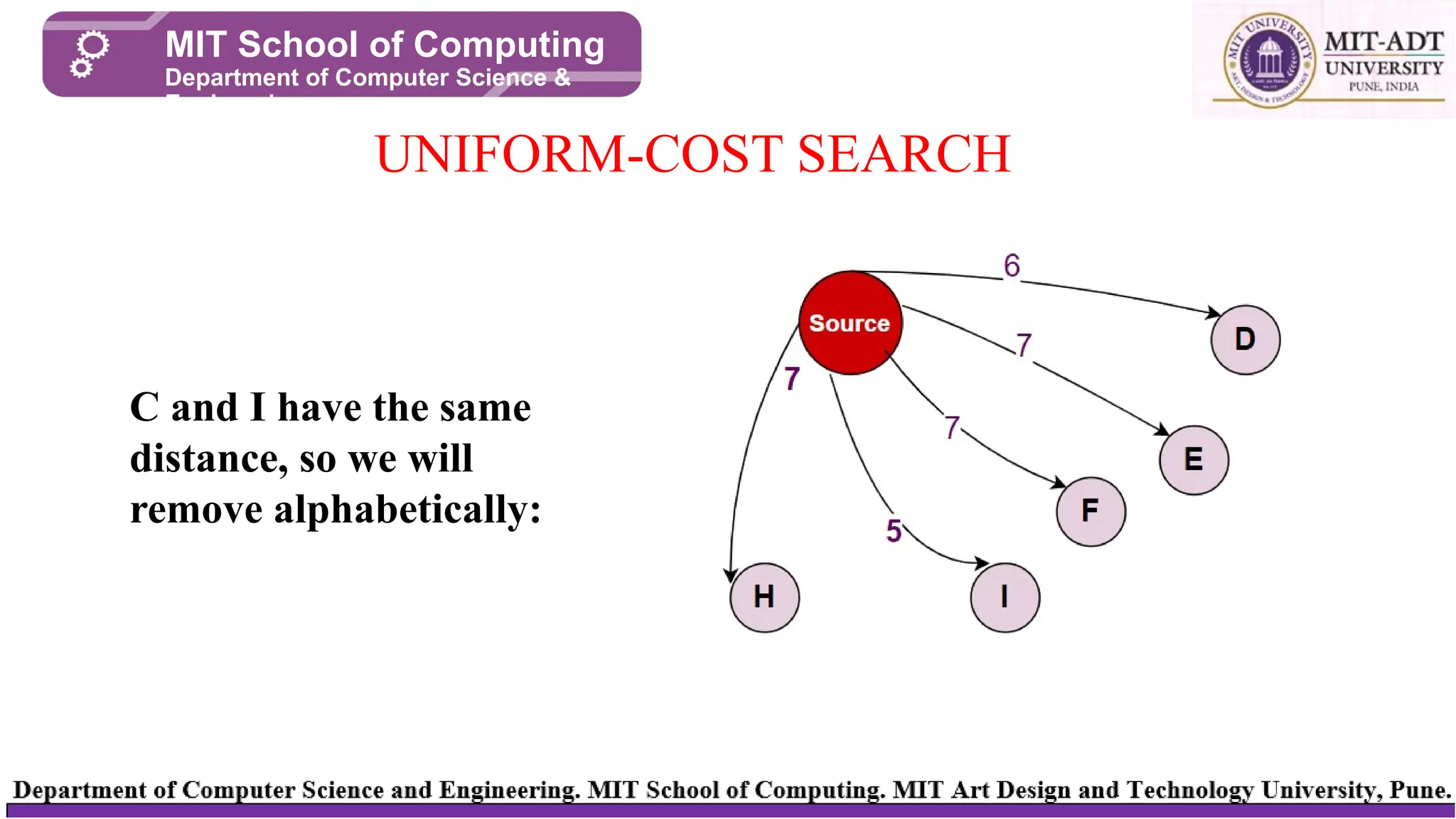 UNIFORM-COST SEARCH
MIT School of Computing
Department of Computer Science &
Engineering
C and I have the same
distance, so we will
remove alphabetically:
 