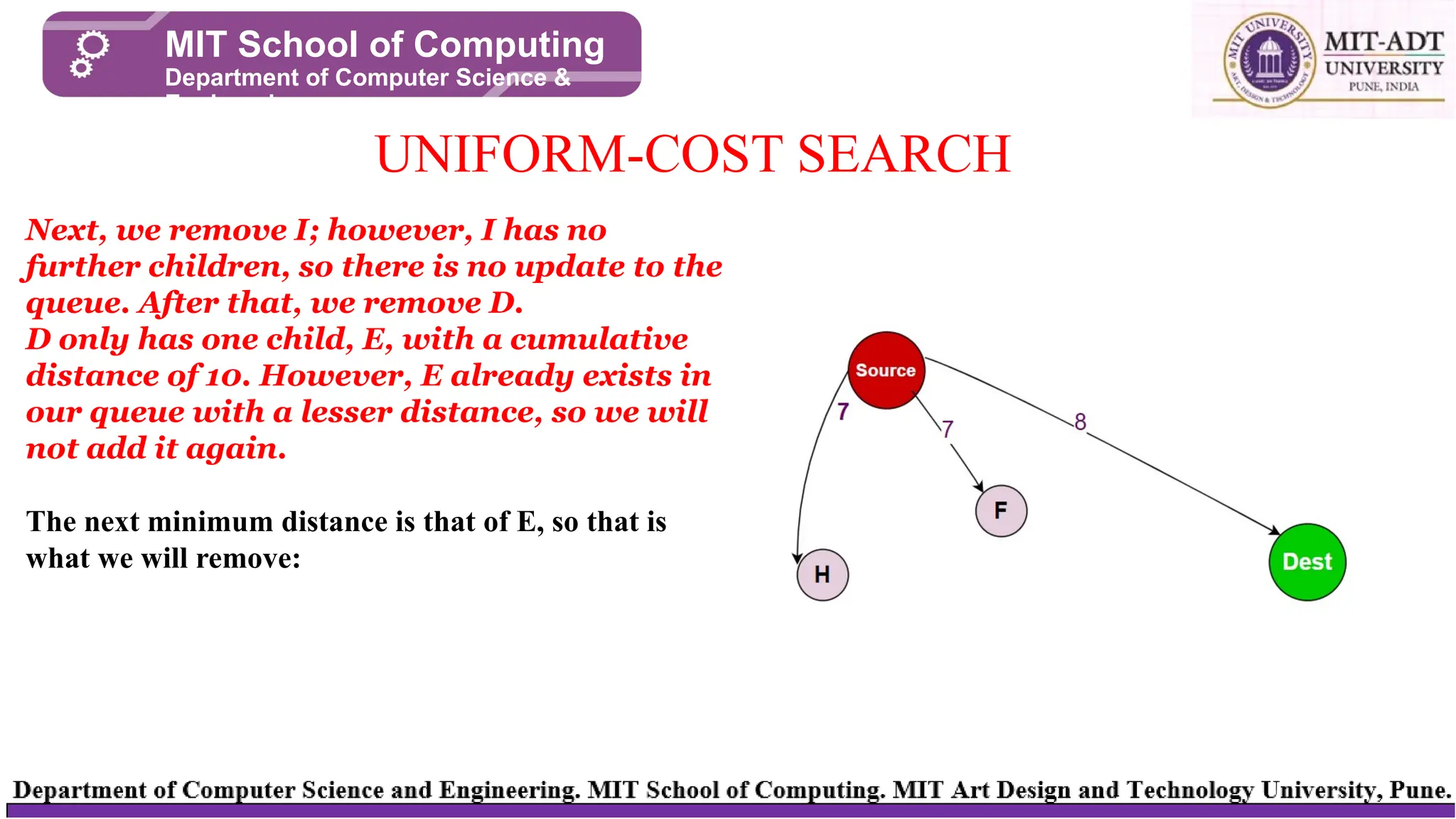 UNIFORM-COST SEARCH
MIT School of Computing
Department of Computer Science &
Engineering
Next, we remove I; however, I has no
further children, so there is no update to the
queue. After that, we remove D.
D only has one child, E, with a cumulative
distance of 10. However, E already exists in
our queue with a lesser distance, so we will
not add it again.
The next minimum distance is that of E, so that is
what we will remove:
 