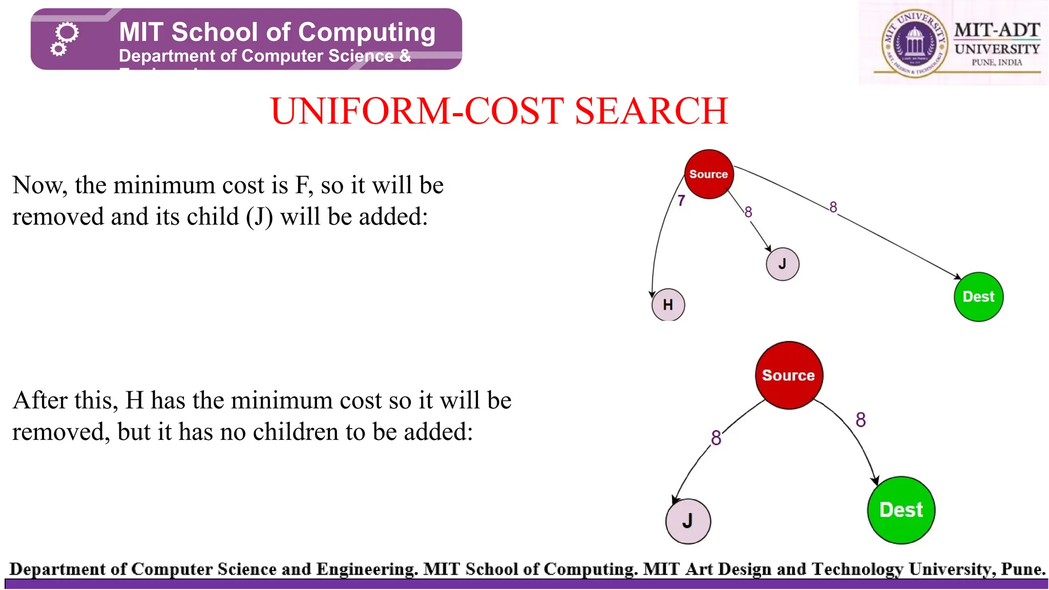 UNIFORM-COST SEARCH
MIT School of Computing
Department of Computer Science &
Engineering
Now, the minimum cost is F, so it will be
removed and its child (J) will be added:
After this, H has the minimum cost so it will be
removed, but it has no children to be added:
 