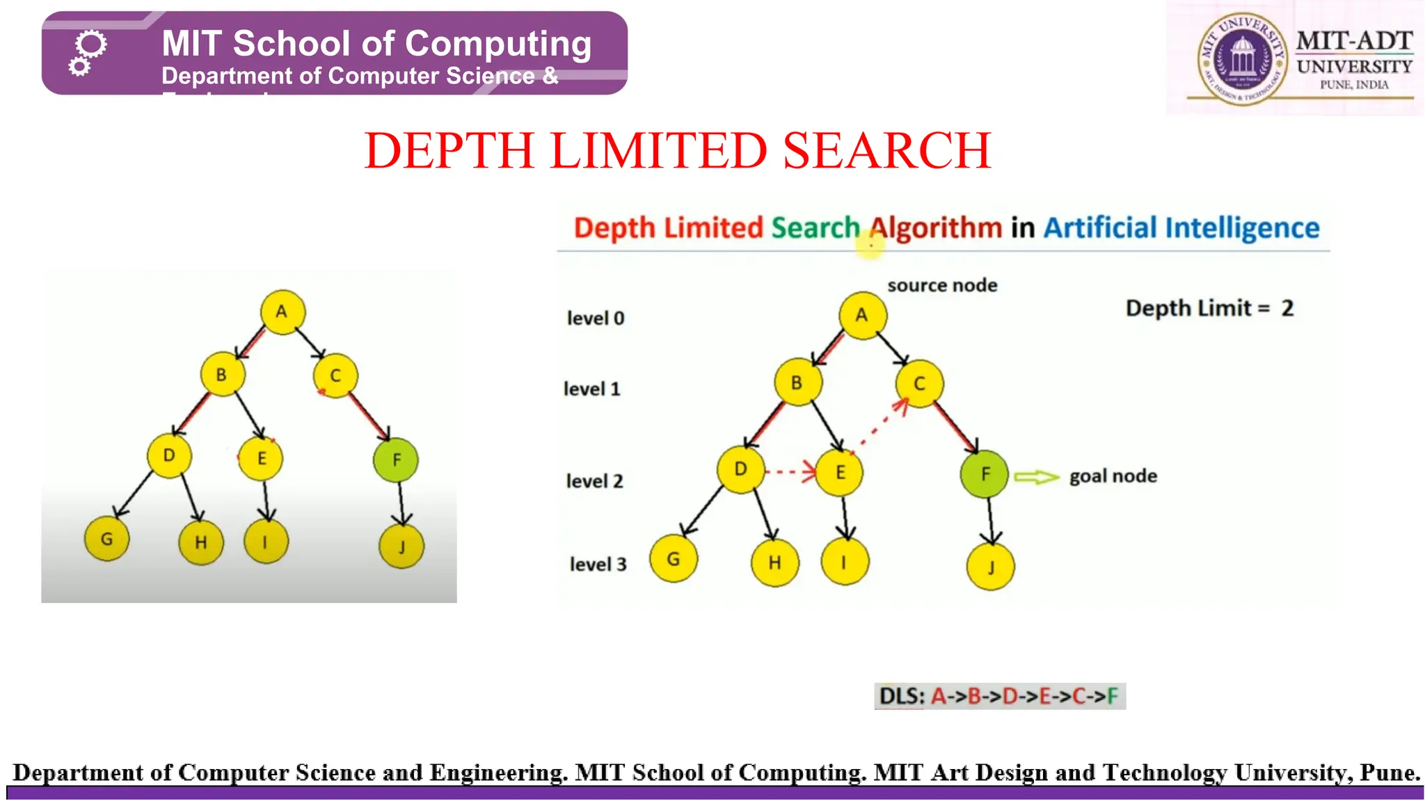 DEPTH LIMITED SEARCH
MIT School of Computing
Department of Computer Science &
Engineering
 